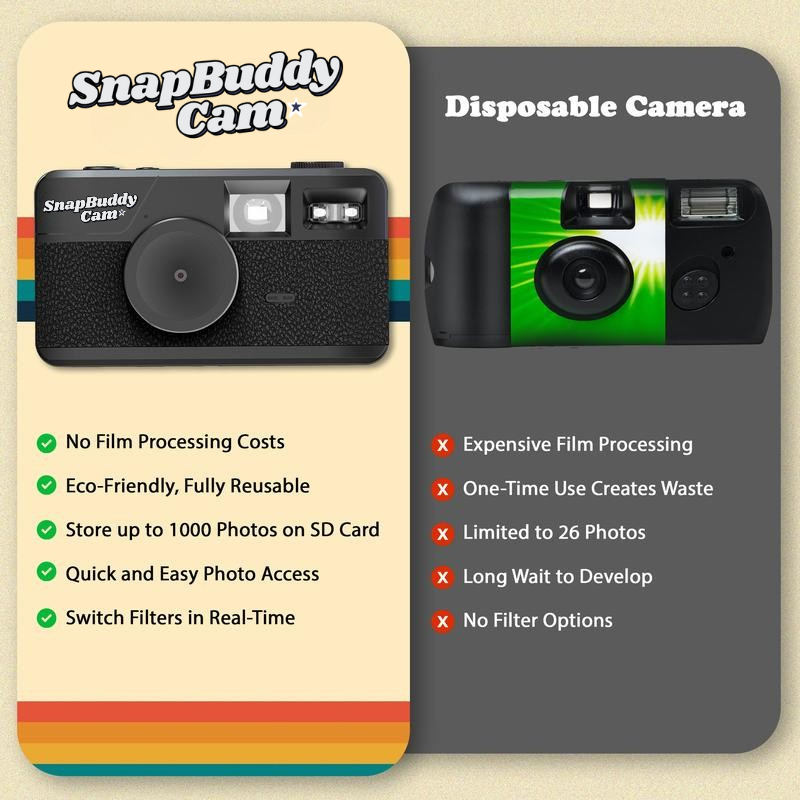 SnapBuddyCam® DigiFilm